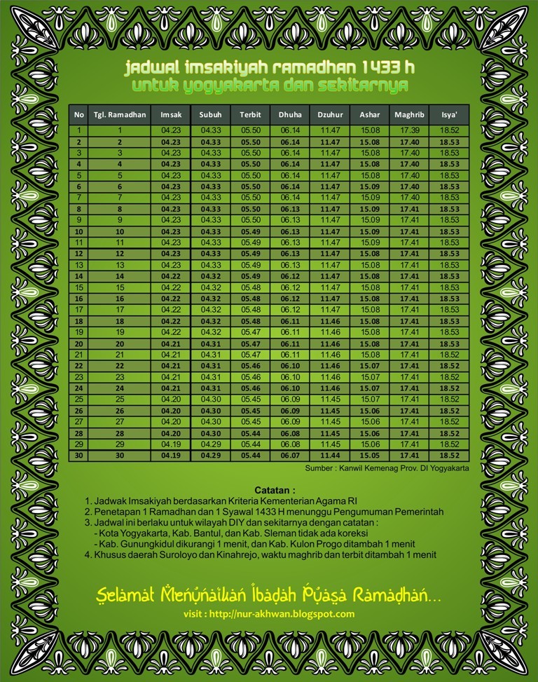 Jadwal Imsakiyah Ramadhan 1433 H / 2012 M untuk Daerah Istimewa
