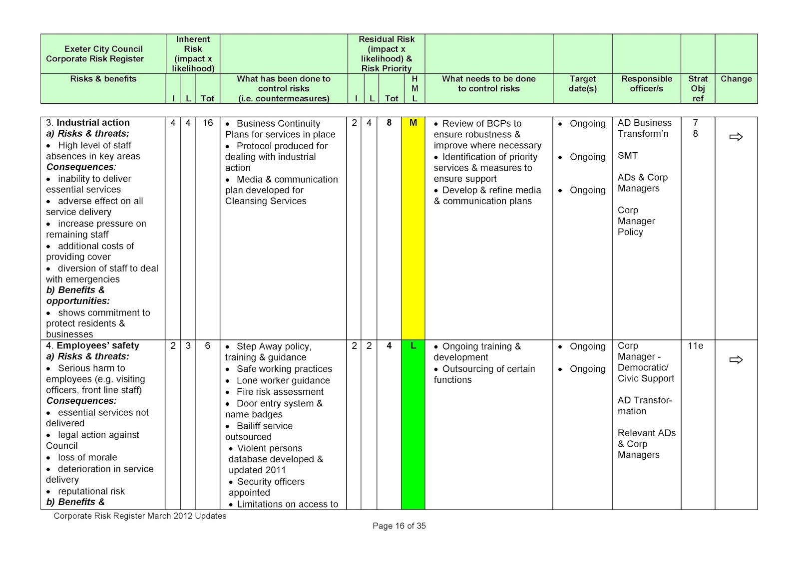Mendesain Risk Register Contohcontoh Laporan Risk Register