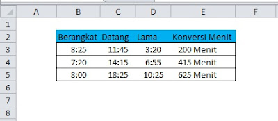 Konversi Jam Ke Menit dengan Rumus HOUR MINUTES 300 Konversi Jam Ke Menit dengan Rumus HOUR MINUTES 300