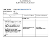 Contoh Silabus Sd Contoh Silabus Sd