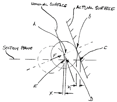 CMM Inspection of Turbine Blade Profiles | Wenzel America