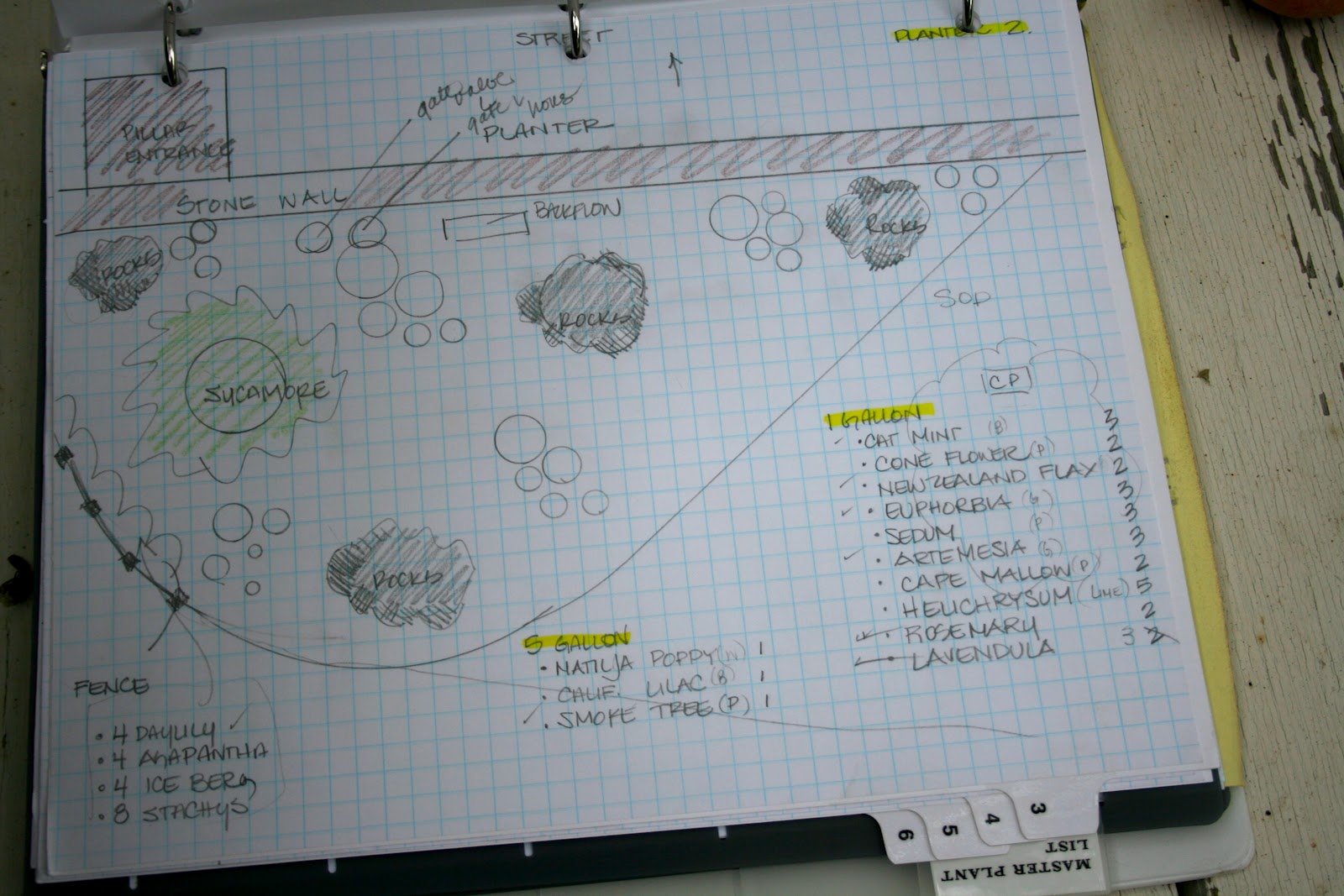 The Polished Pebble: Garden Notebook Ideas