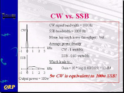 ssbvscw Spektrum CW Dan SSB