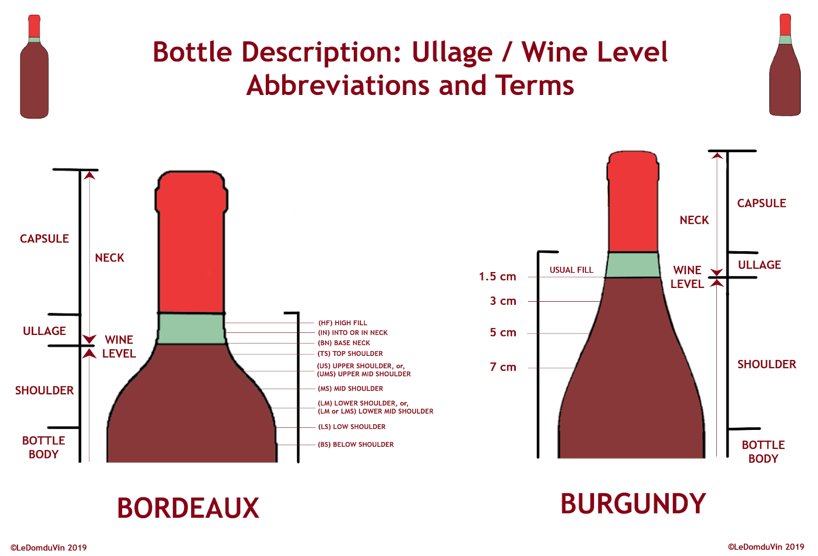 1964 Bordeaux vintage report - Baghera/Blog