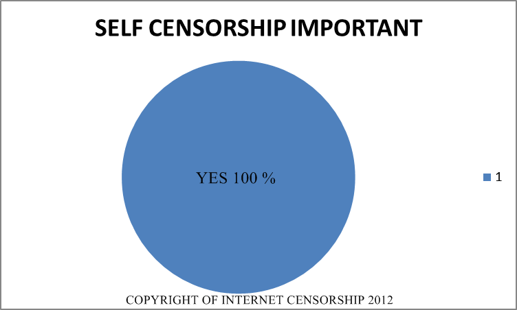 Censorship in Asia SELF CENSORSHIP