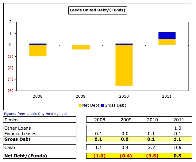 The Swiss Ramble Leeds United Marching On Together?