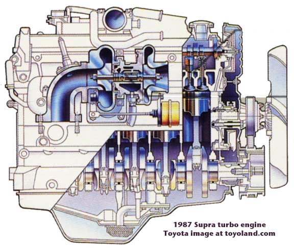 Toyota 2tr fe engine repair manual
