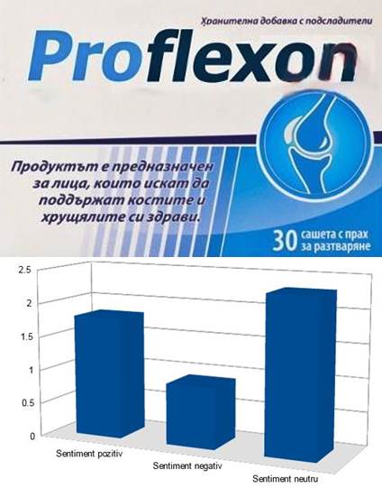 Zdrovit Proflexon, 30 plicuri