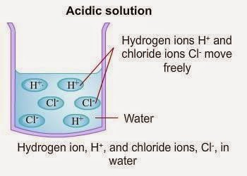 My Share Learning Content: 7.1 Acids and Bases