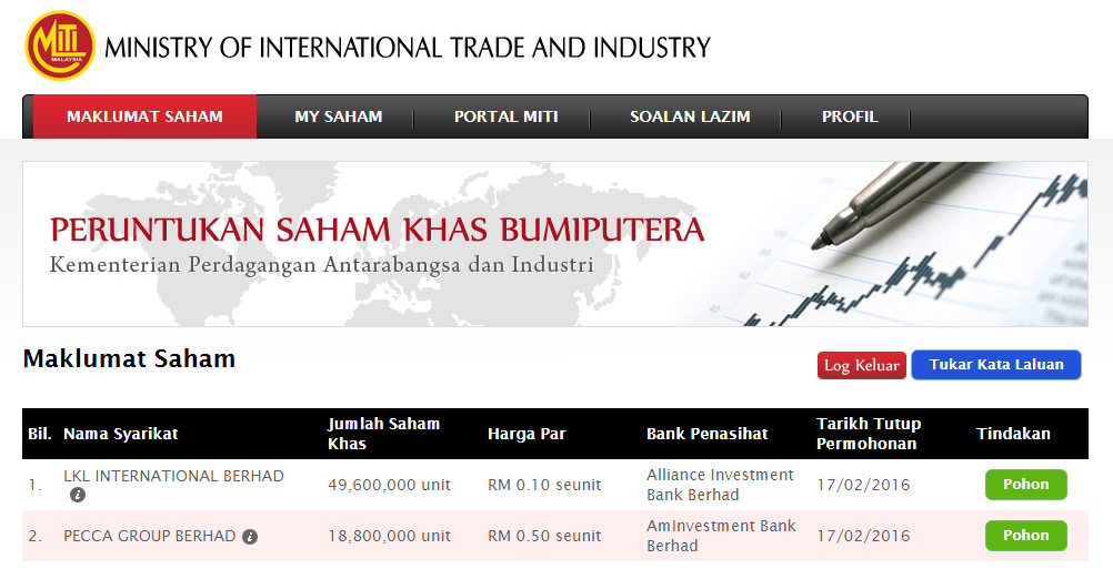 Kenapa malaysia haramkan forex