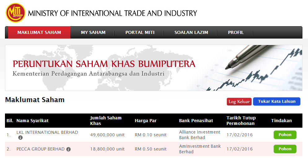 Lkl international berhad ipo