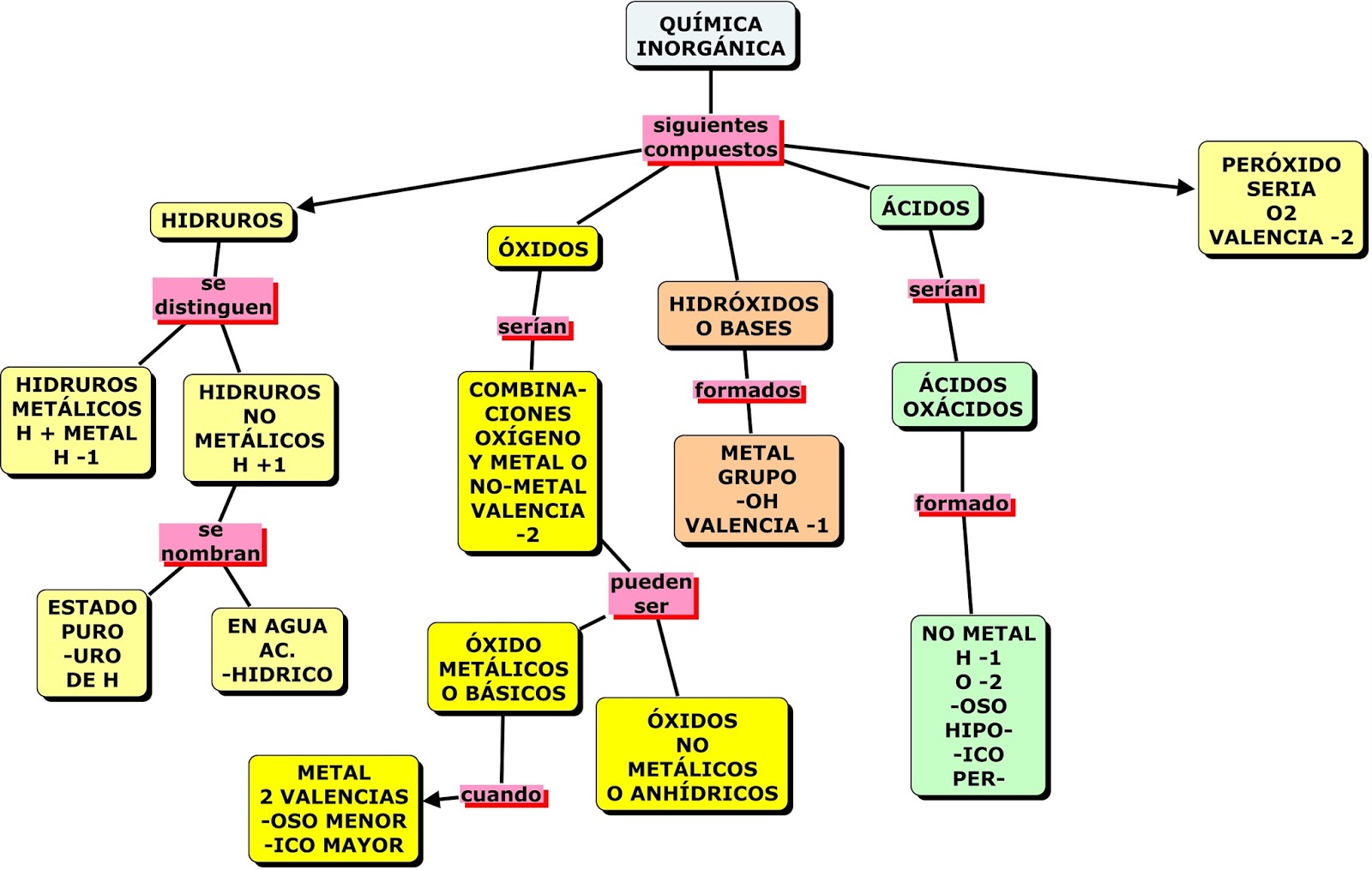 Mapa Mental De Quimica Images and Photos finder Mapa Mental De Quimica Images and Photos finder