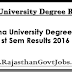 Telangana University : TU Degree 1st Year 1st Sem Results 2016