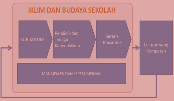 Download RPP Silabus Bahasa Indonesia SD MI Kelas 4 5 6 KTSP Download RPP Silabus Bahasa Indonesia SD MI Kelas 4 5 6 KTSP