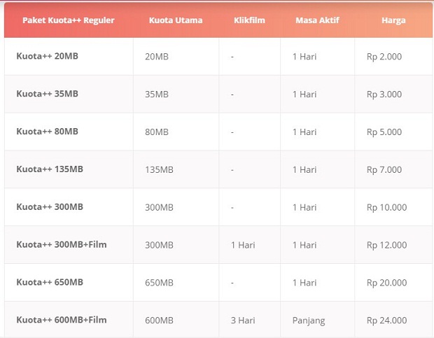Paket Internet Tri Kuota++ Reguler Terbaru 2019 Paket Internet Tri Kuota++ Reguler Terbaru 2019