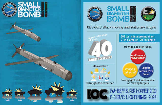 Resultado de imagen para Small Diameter Bomb II + F-15