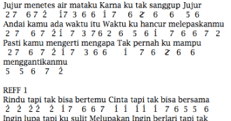 Not Angka Pianika I Still Love You Rayen Pono Pianika Recorder Keyboard Suling Chord Piano