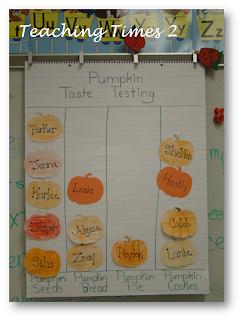 Pumpkin+taste+testing+7 Teaching Times 2