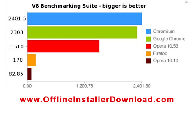 chrome offline installer 32 bit chrome offline installer 32 bit