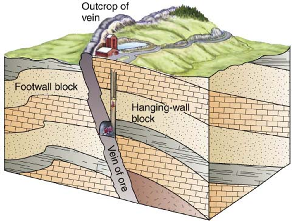 Geology Indonesia: UNSUR – UNSUR GEOMETRI SESAR