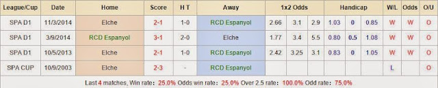 Chuyên gia cá cược Espanyol vs Elche