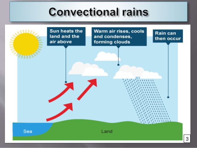 Convectional