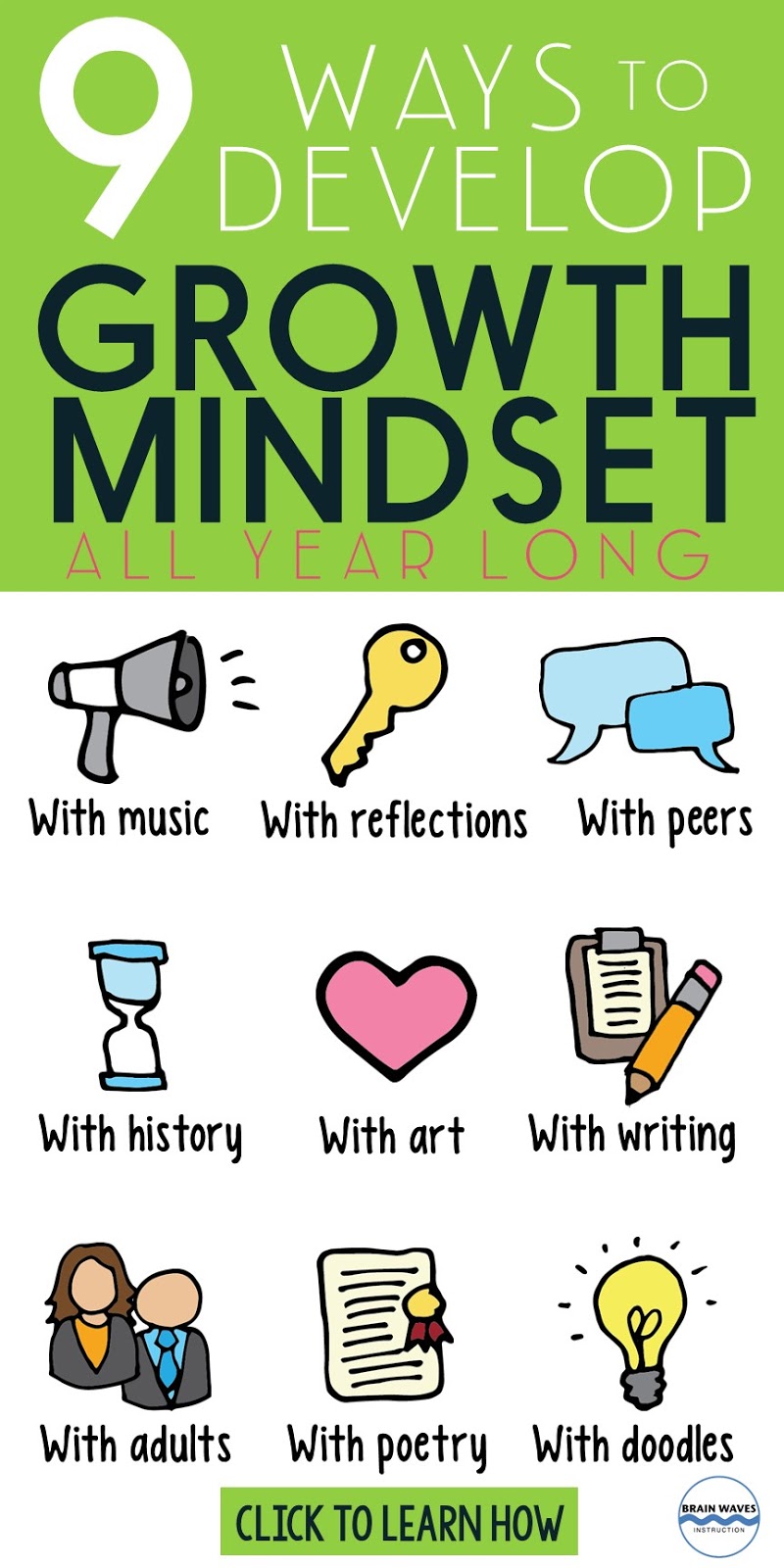 Brain Waves Instruction: 9 Ways to Develop Growth Mindset in the