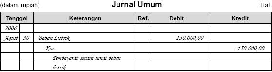 Belajar SerbAneka: Pencatatan Transaksi Bisnis