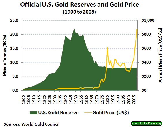 US_gold_reserves.png