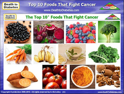 Top 10 Foods That Fight Cancer