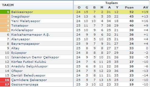 6.hafta spor toto sonuçları | Spor toto sonucu