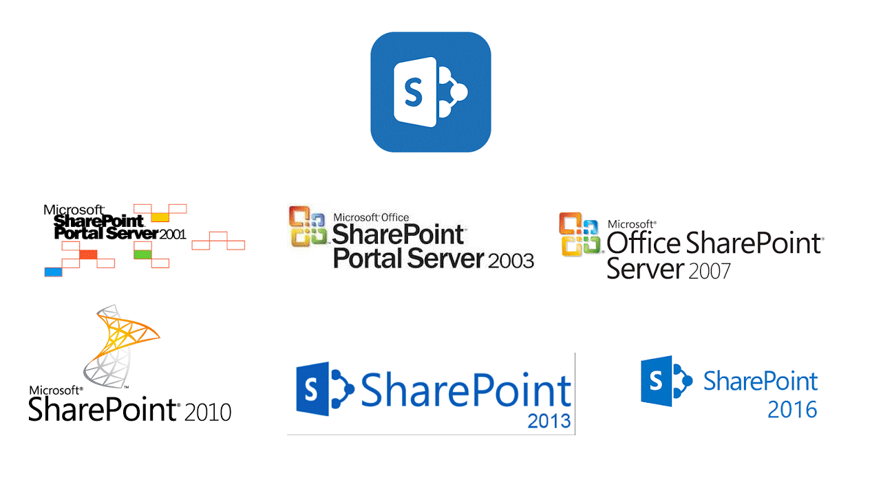 The Rise and Fall of Microsoft SharePoint Revisited