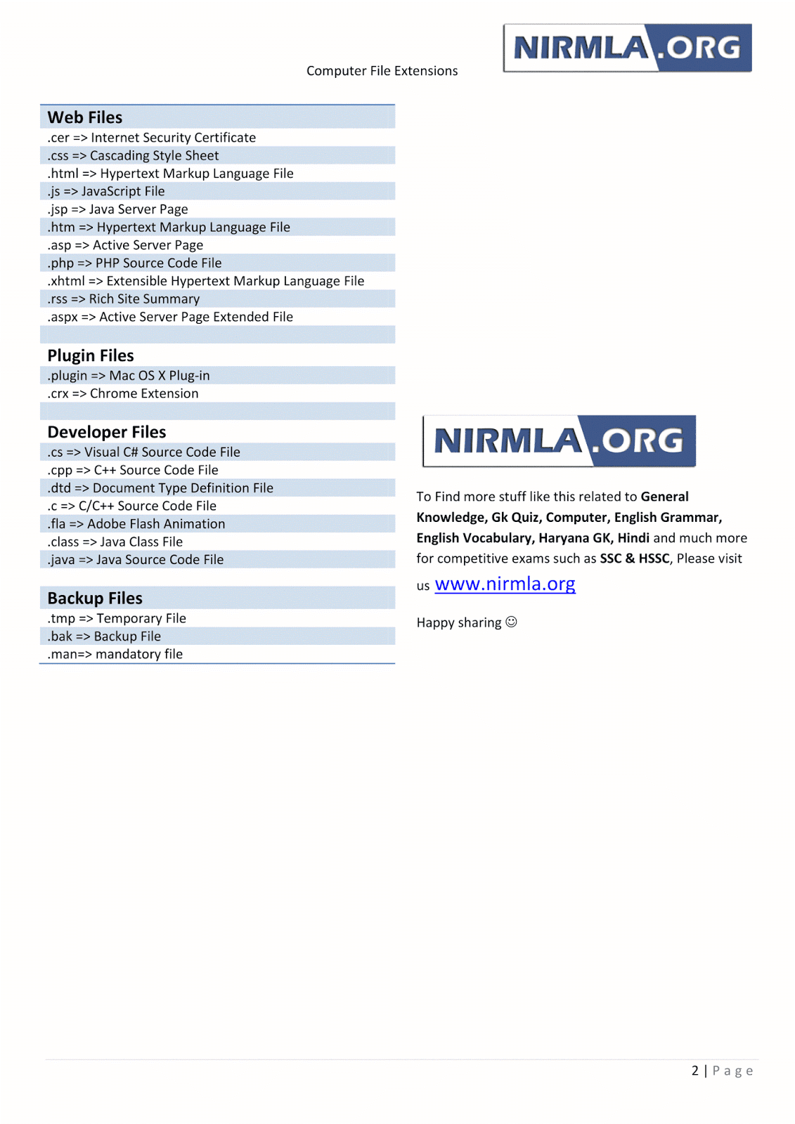 Important Computer File Extensions PDF Download