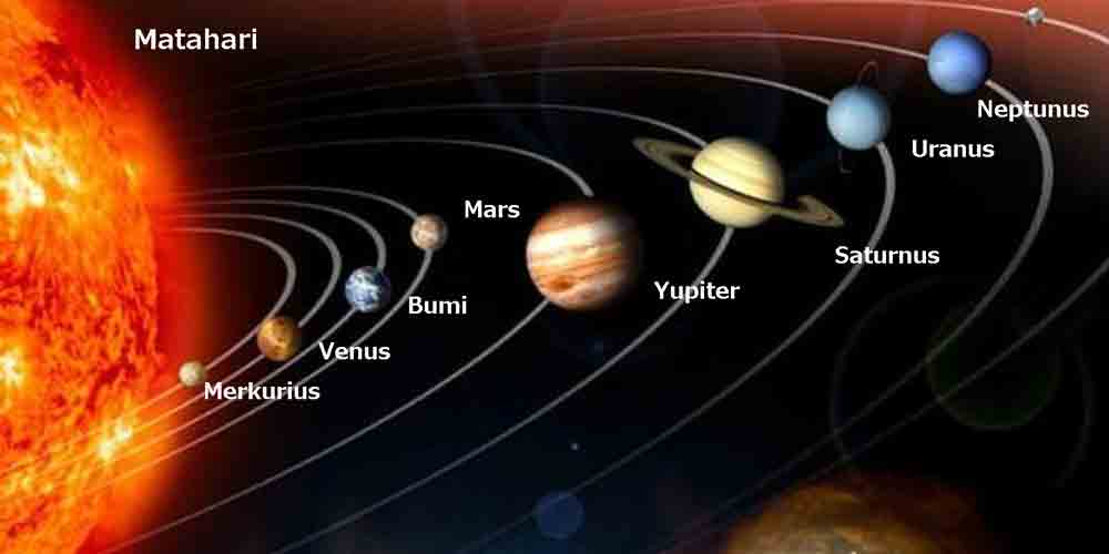 Kumpulan dari matahari, planet dan benda langit lainnya disebut