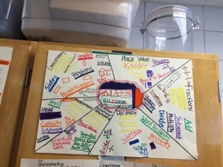 Fabulous in Fifth!: Fifth Grade Math Maps