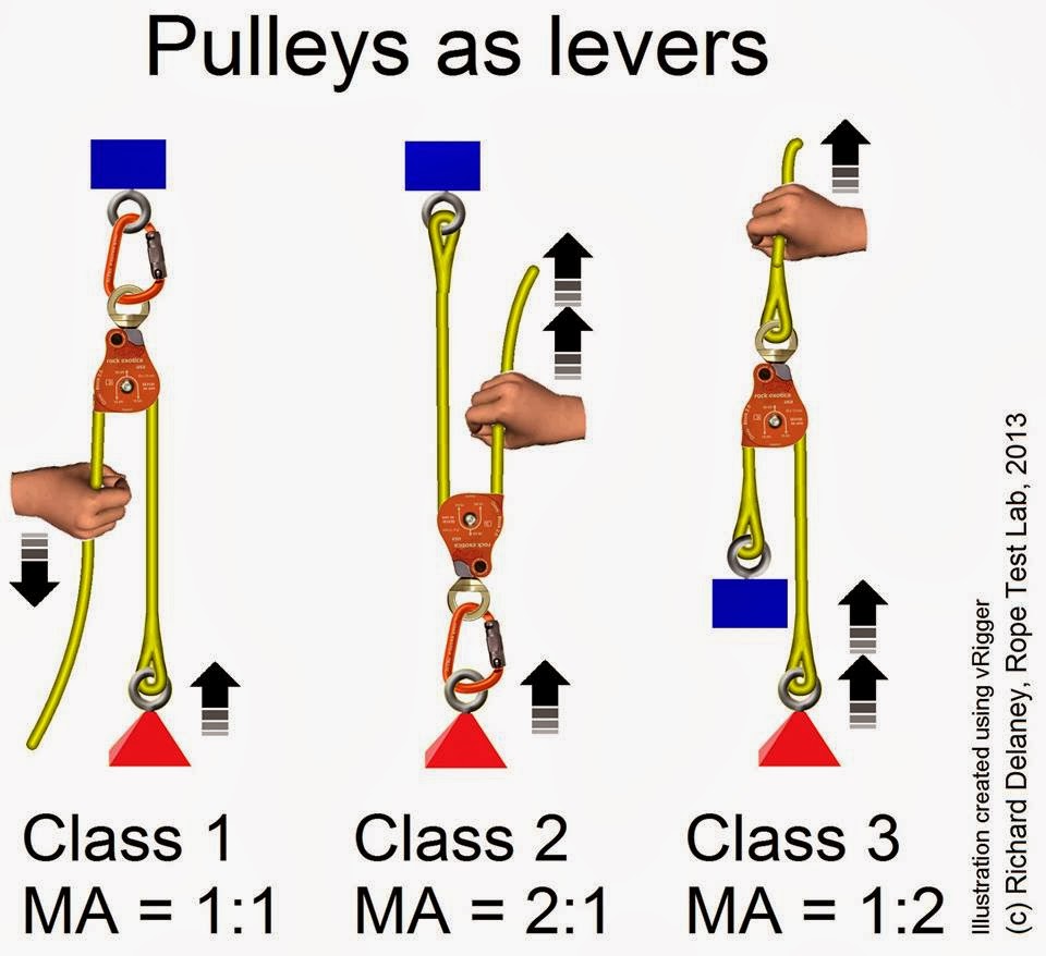 the-spec-ops-blog-pulley-systems
