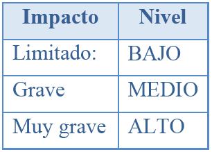 Determinación del nivel requerido en  una dimensión de seguridad imagen