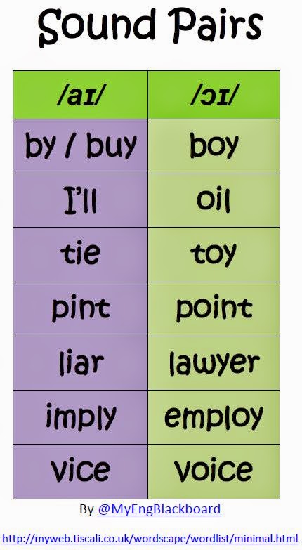 My English Blackboard: Sound pairs: Words with /еɪ/, /aɪ/ and /ɔɪ/