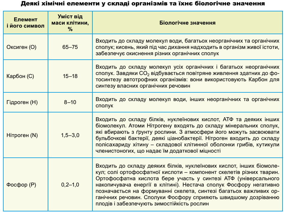 Які з речовин. Які з речовин. Неорганічні речовини. Складні речовини. Класифікація речовин.