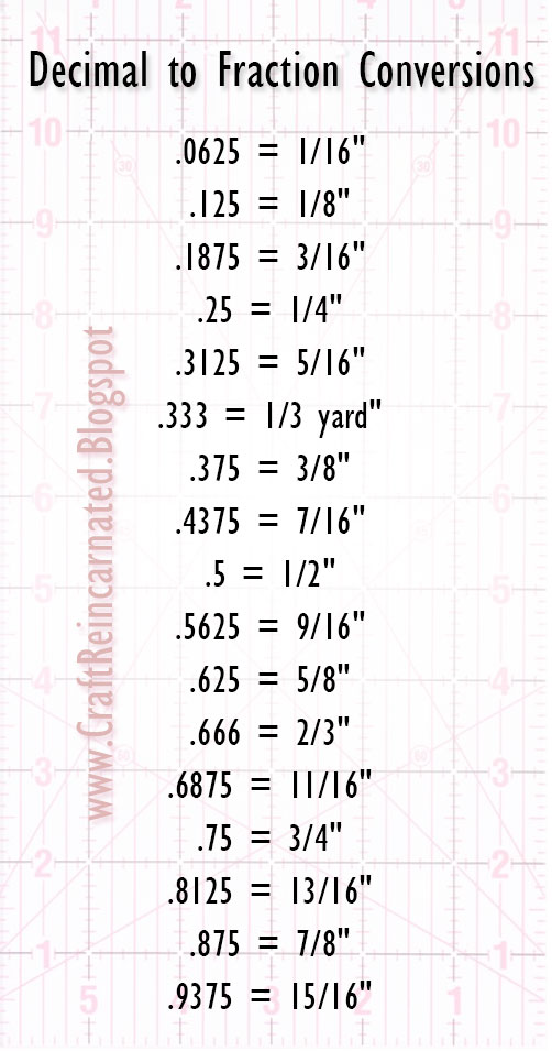 craft-reincarnated-decimal-to-fraction-cheat-sheet