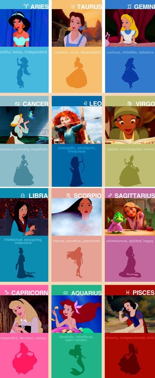 Disney Princess Zodiac Sign filmprincesses.blogspot.com