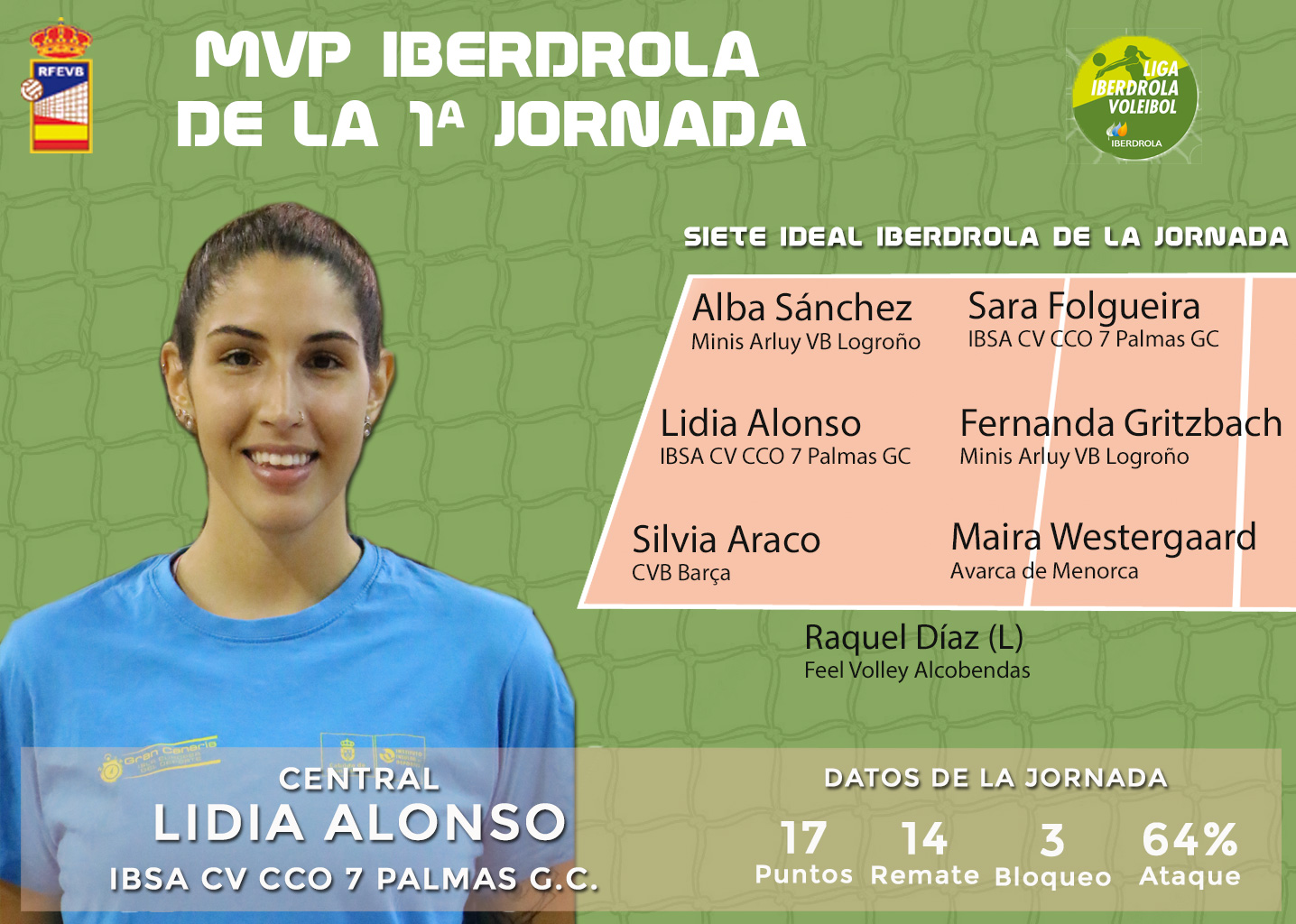 Lydia AlonsoVolleyball player 2018