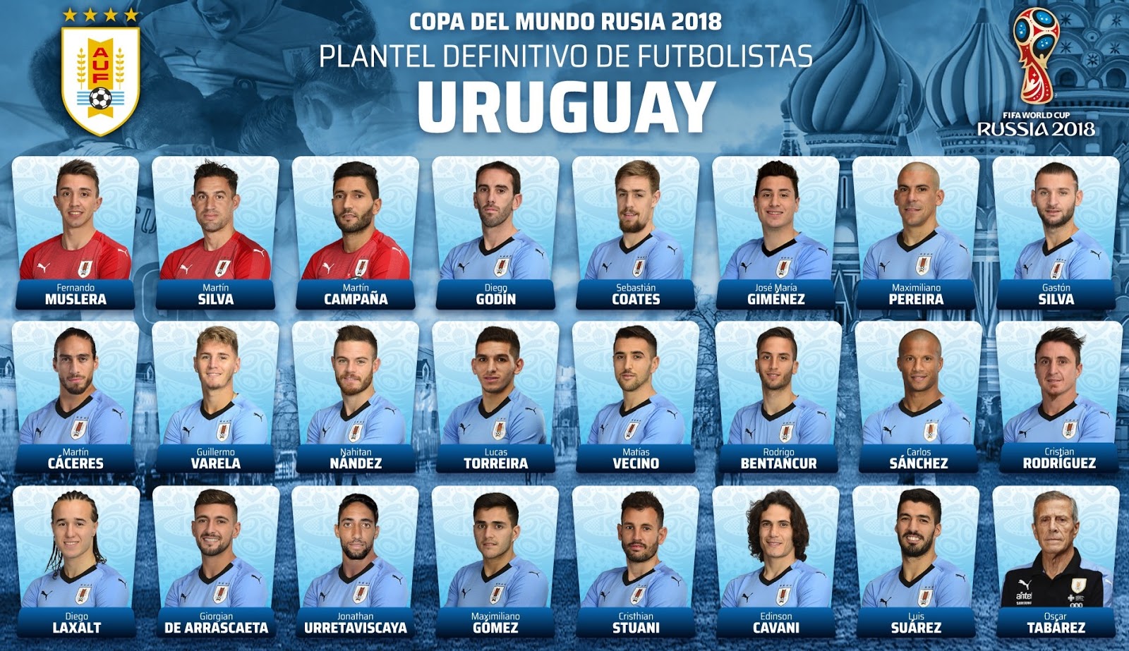 Uruguay 23-man squad for the World Cup 2018