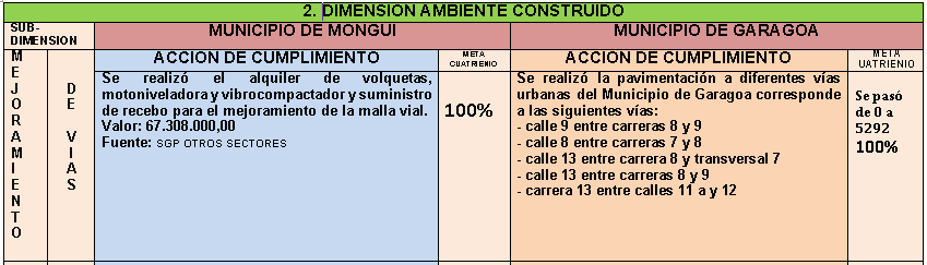 Fuente: Elaboración grupo de trabajo