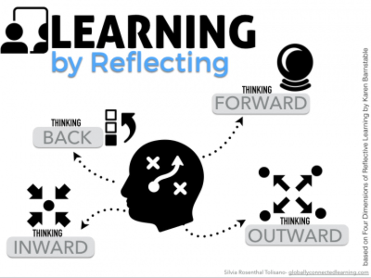 Thinking ahead. Reflective Learners. Reflection Learning. Reflective Learning is. Reflecting thinking.