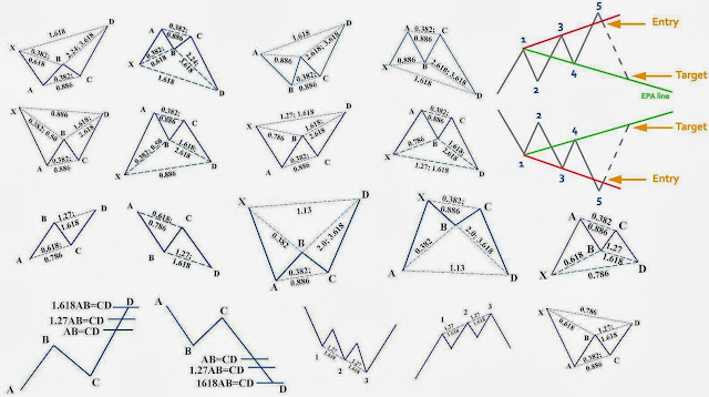 All forex chart patterns pdf