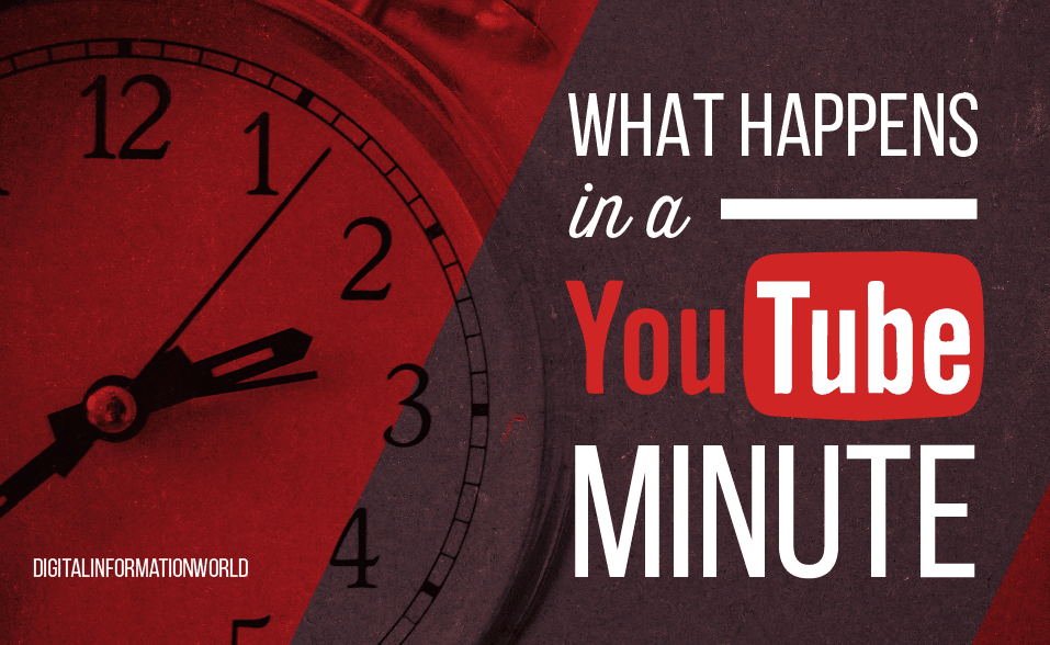 What Happens in Just ONE Minute on #YouTube - #infographic #socialmediastats