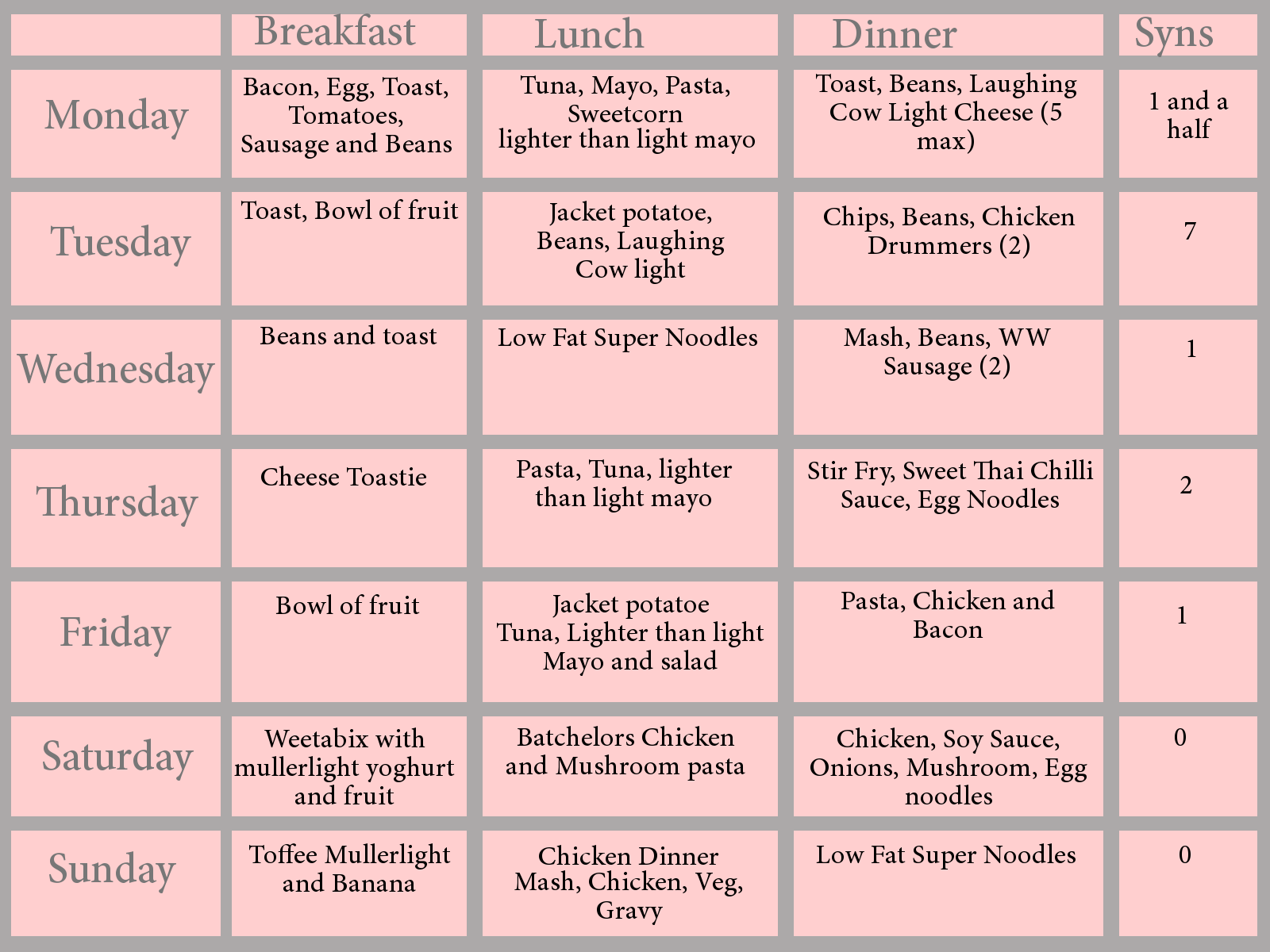 week-2-food-plan-beth-owen
