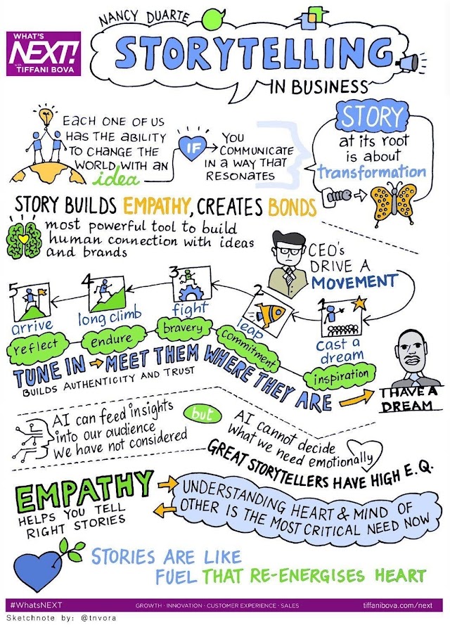 Storytelling in business - #StartSmeUp #Socialmedia