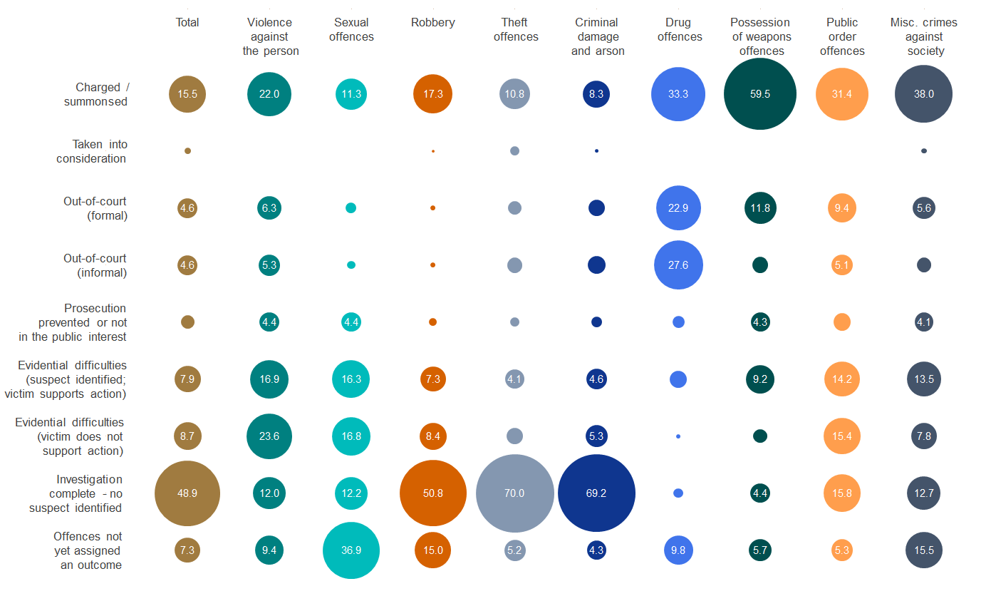 Bubble Chart In Qlik Sense